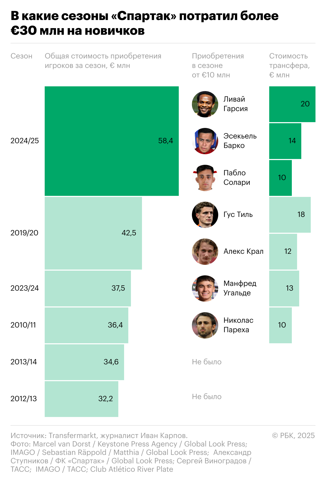 С какими проблемами «Спартак» столкнулся при Станковиче