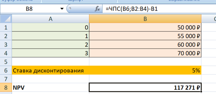 Пример расчета NPV в Excel