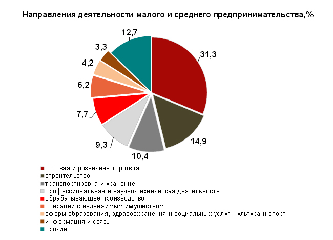 администрация Вологды