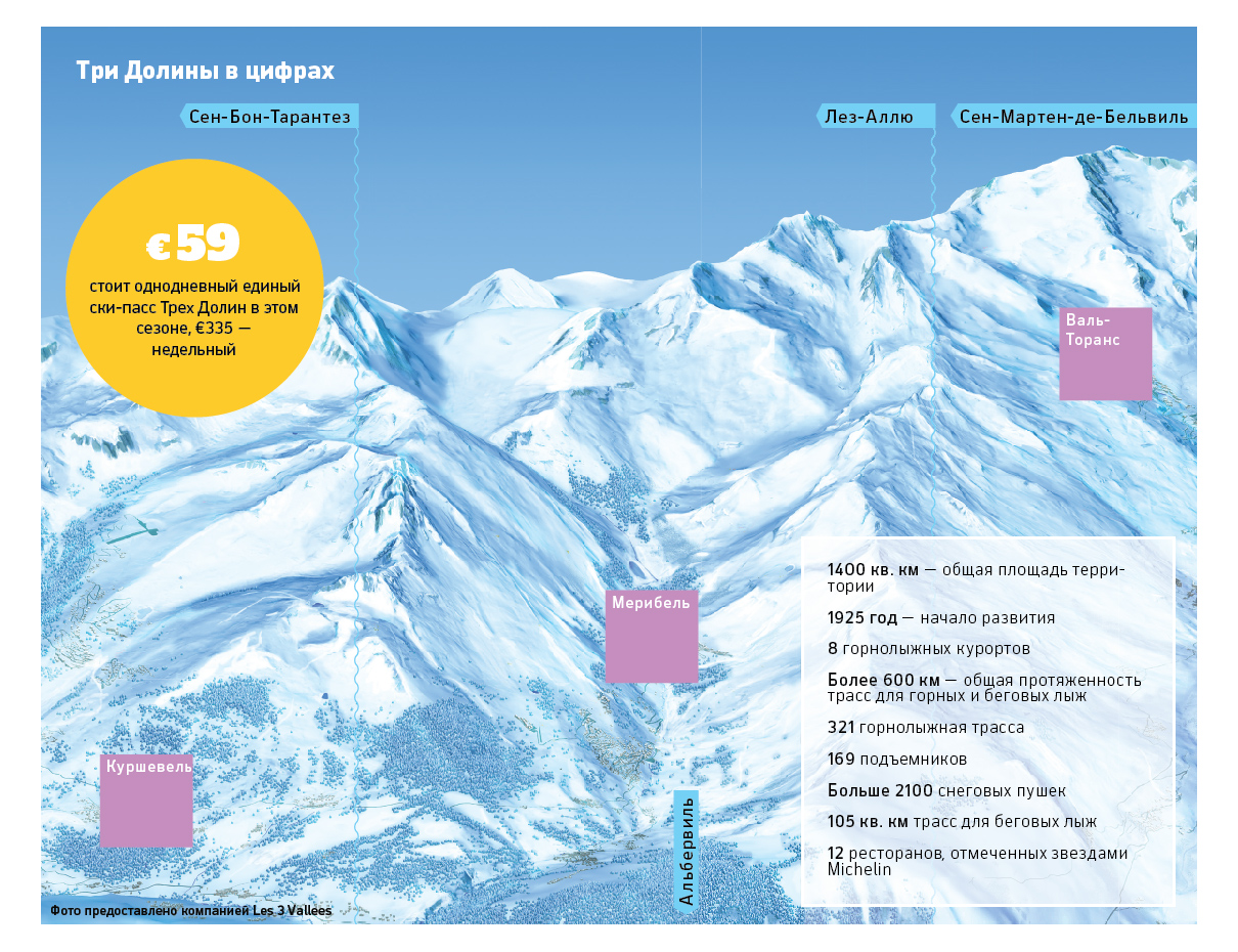 Билет всюду: как зимние курорты в Альпах договорились о едином ски-пассе