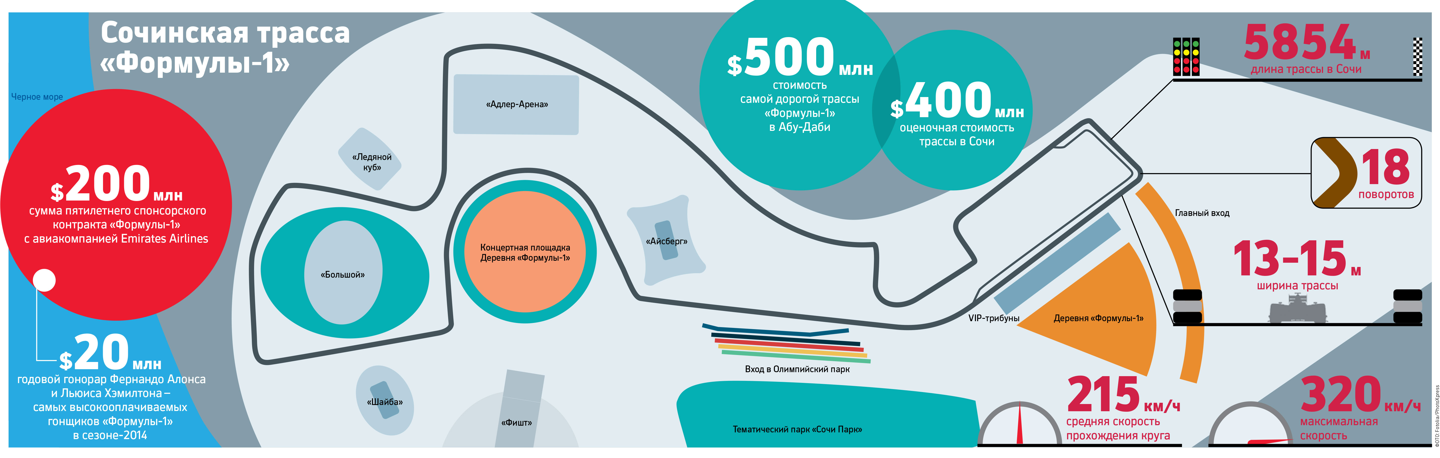 Трасса Moscow Raceway получила лицензию на организацию гонок «Формулы-1»