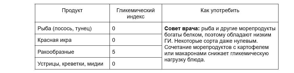 Список продуктов с низким гликемическим индексом: что это и зачем нужен