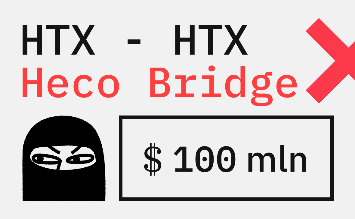 Хакеры украли более $100 млн с биржи HTX и сервиса Heco Bridge