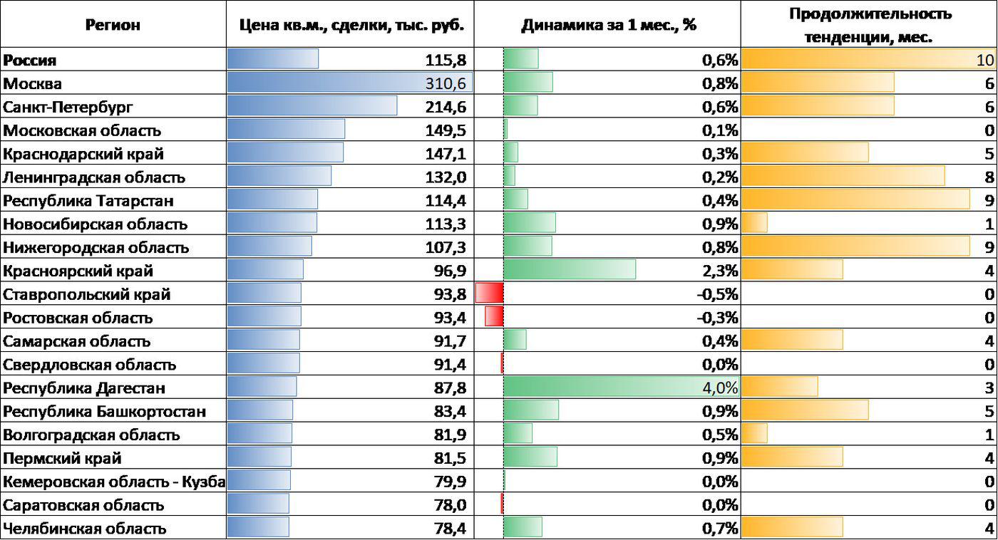 Фото: «Домклик» и ЦФА