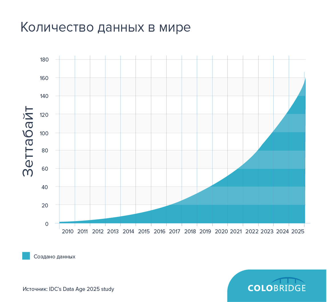 Андрагогика — забытая наука или полезные принципы обучения взрослых?