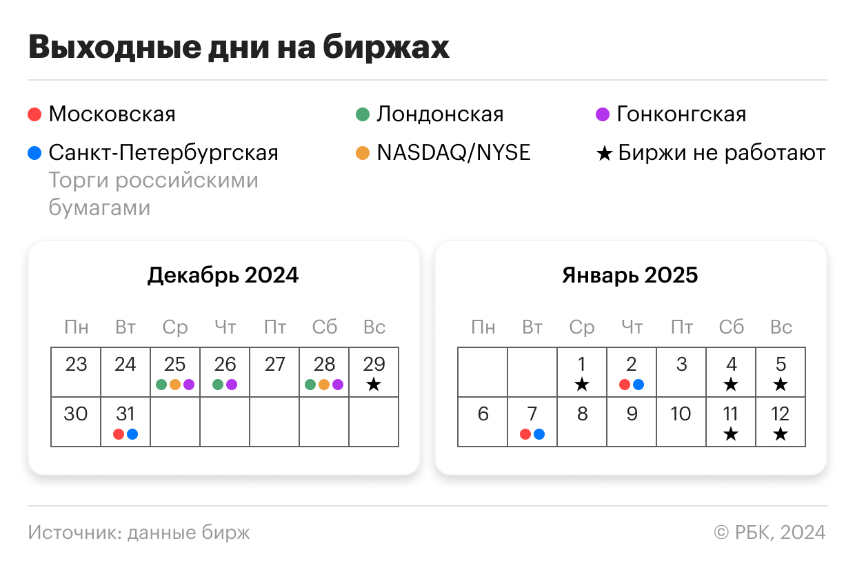 Как работает ddx в праздники