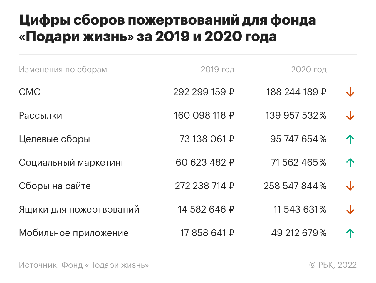 Доверяй и помогай: как IT решают главные проблемы благотворительности