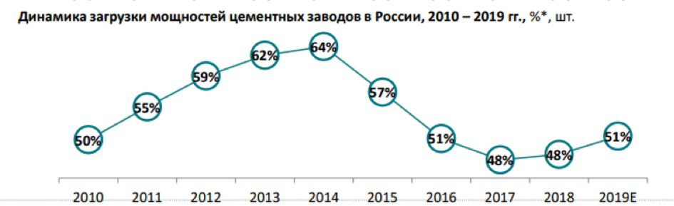 Ситуация в дорожном строительстве