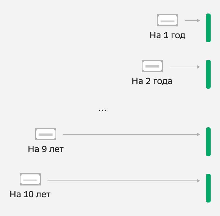 Пример стратегии «Пуля»