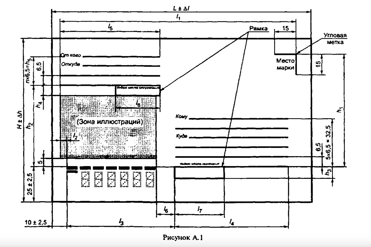 Требования к оформлению лицевой части конверта для внутренних отправлений по России