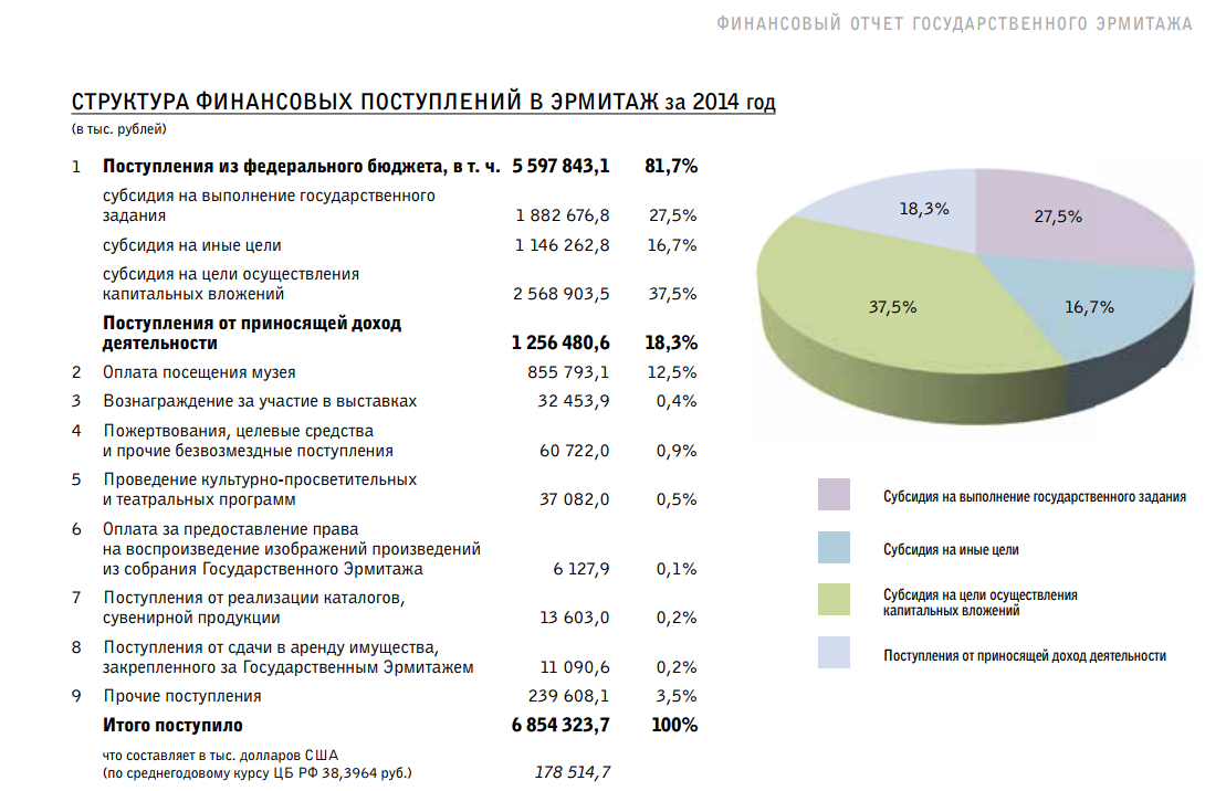 Фото: Эрмитаж