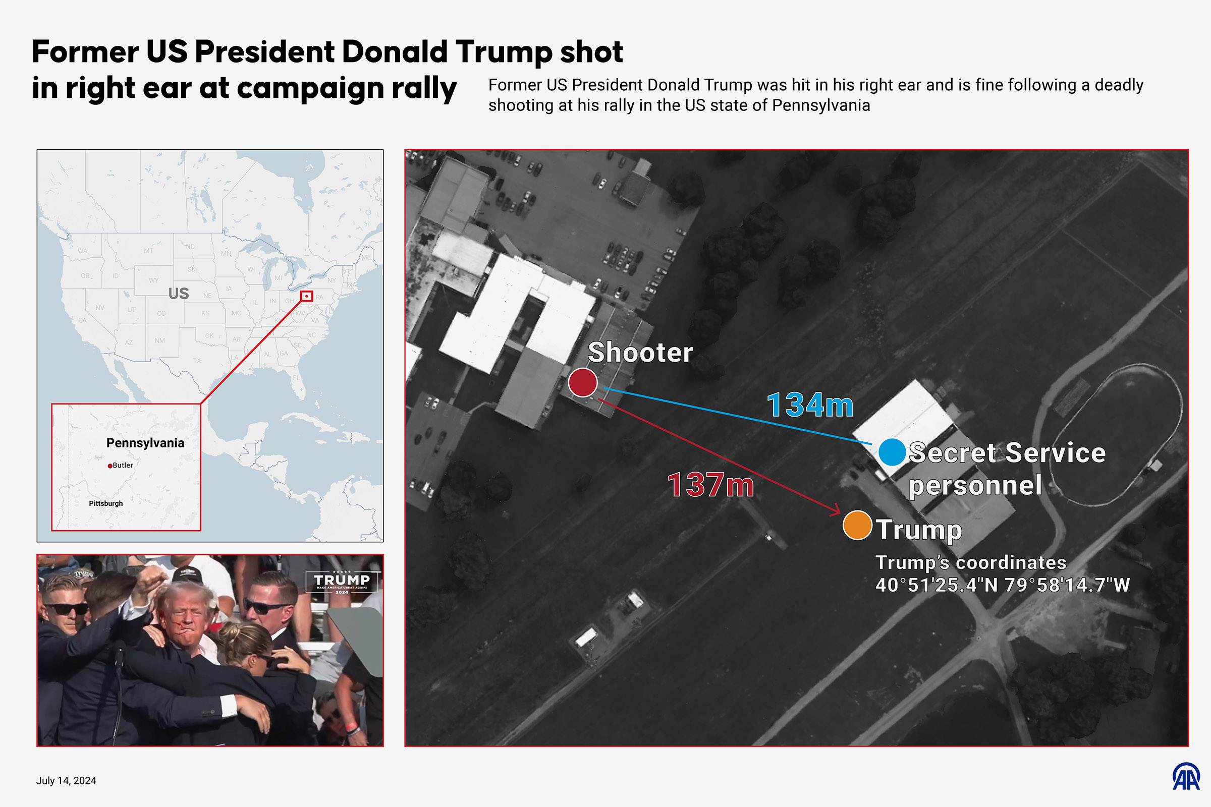 Слева: Пенсильвания на карте США.

Справа: Схема расположения нападавшего (красная точка), Дональда Трампа (оранжевая) и сотрудников Секретной службы (синяя). Стрелявший в Трампа находился на крыше здания за пределами места проведения митинга. Его ликвидировали.