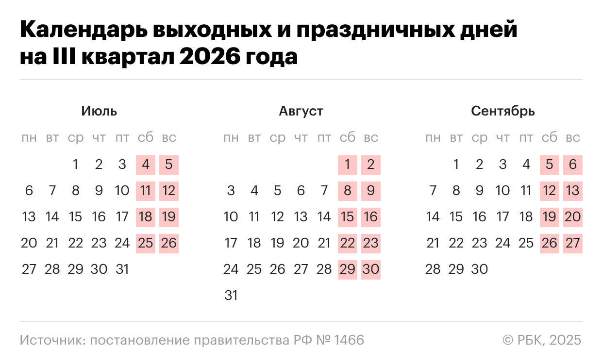 Календарь рабочих и праздничных дней в III квартале 2026 года