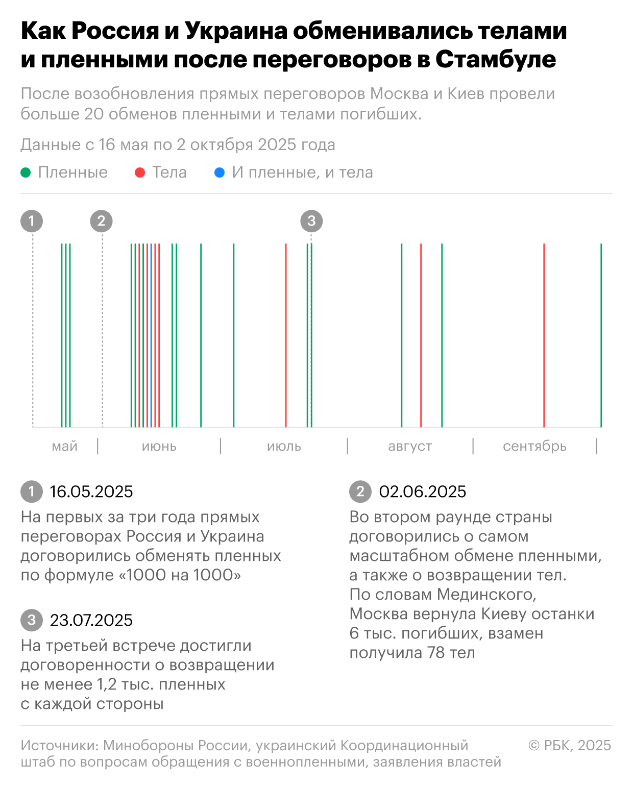 В МИД России заявили о нежелании Киева устранять первопричины конфликта