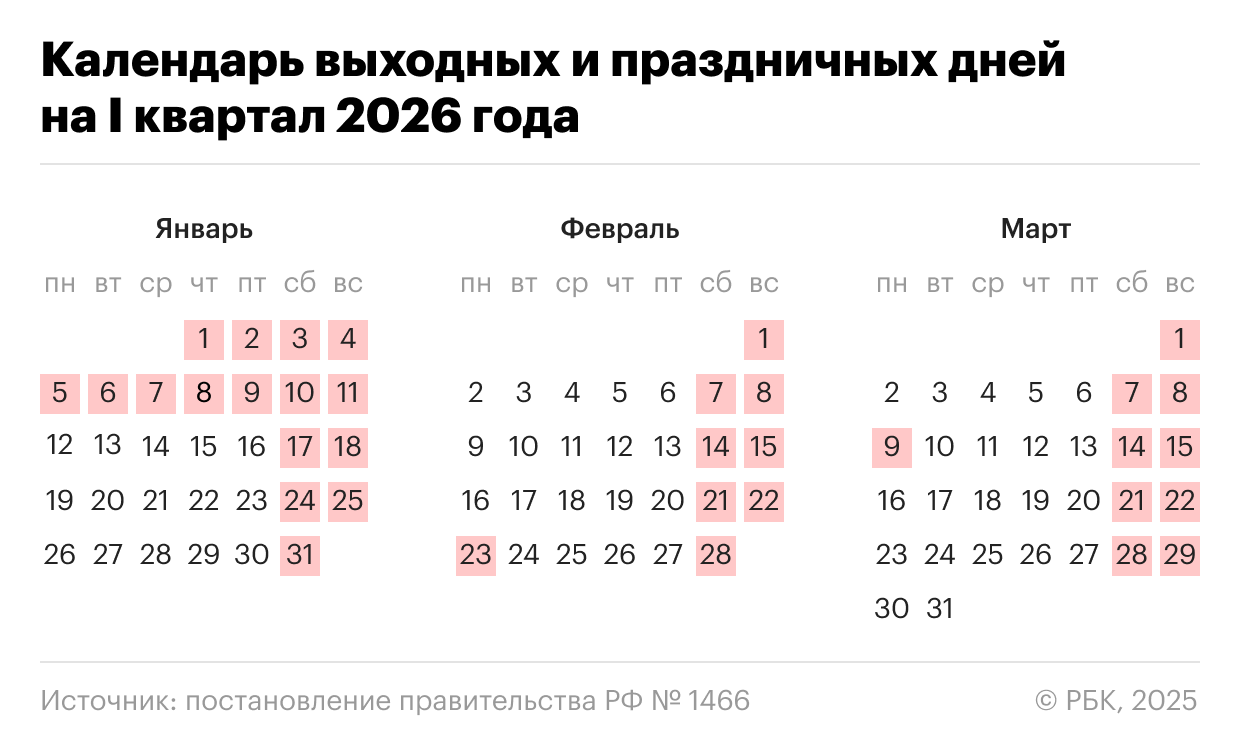 Календарь рабочих и праздничных дней в первом квартале 2026 года