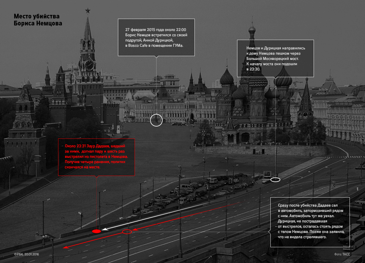 Расследование РБК: куда привело «дело Немцова»