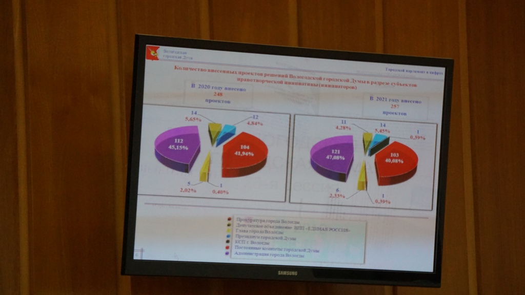 Фото: пресс-служба Вологодской городской Думы
