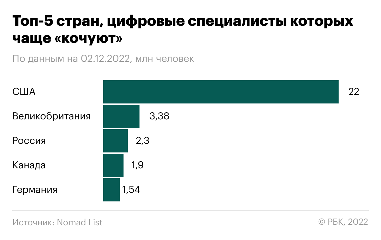 Мир без границ: как удаленная работа меняет географию и формы занятости