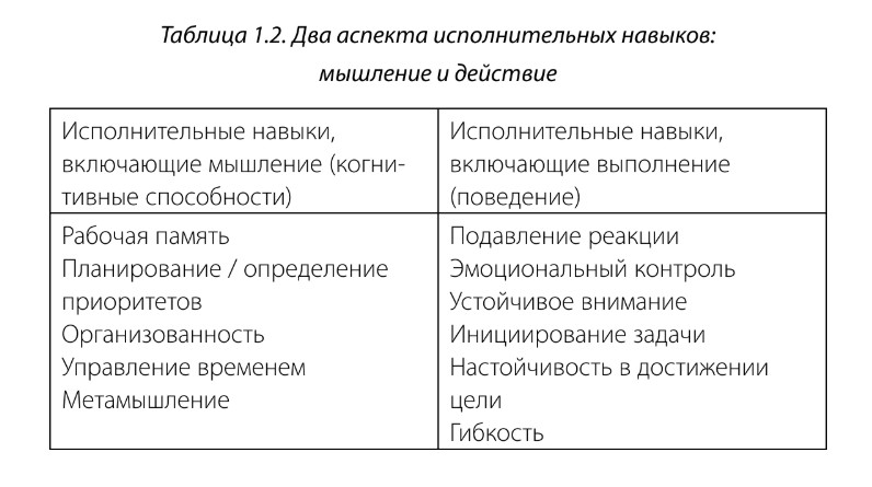 Фото: «Ты можешь сам! Как помочь подростку стать ответственным и организованным»