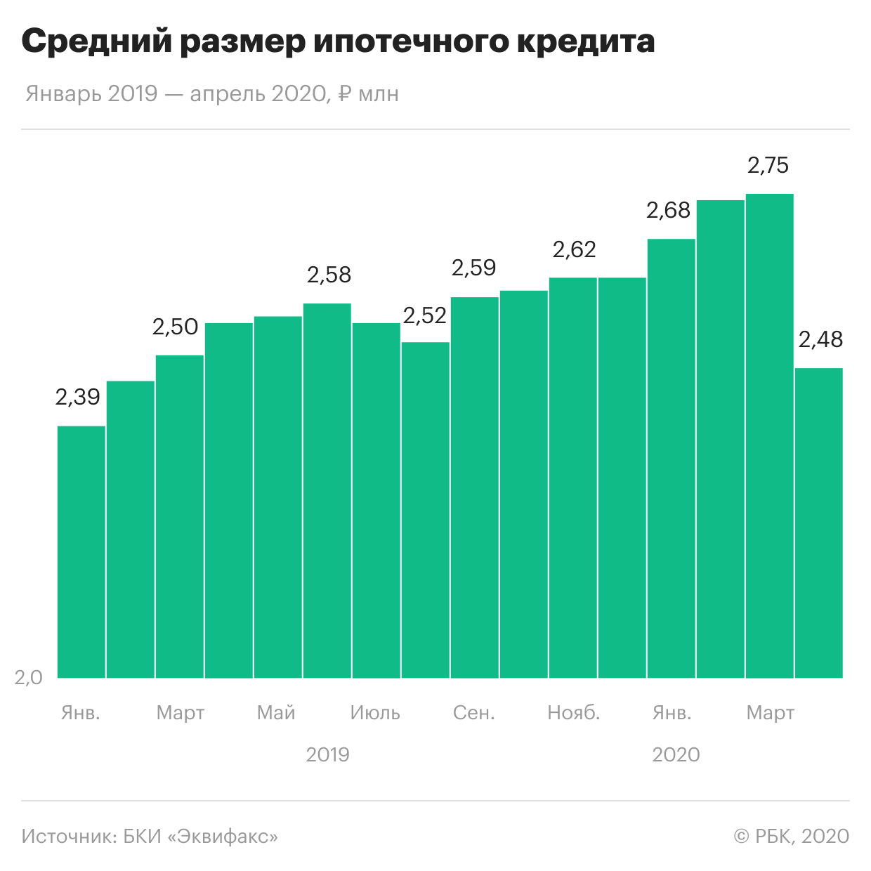 Сколько людей в ипотеке. Объем ипотечного кредитования в России. График ипотечного кредитования в России 2020. Объем выданных ипотечных кредитов. Количество ипотечных кредитов по годам по годам.