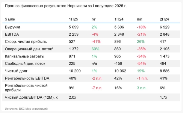 Фото:«БКС Мир инвестиций»