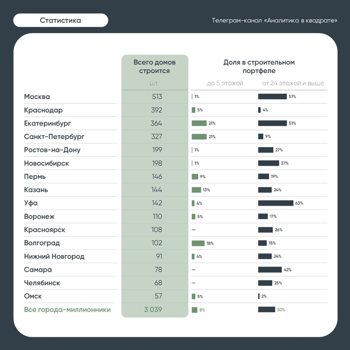 Фото: Аналитика в квадрате / Телеграм-канал