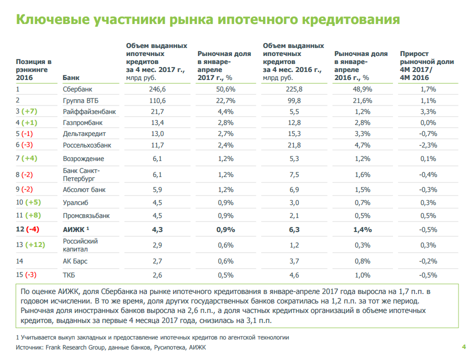 Источник: http://rusipoteka.ru