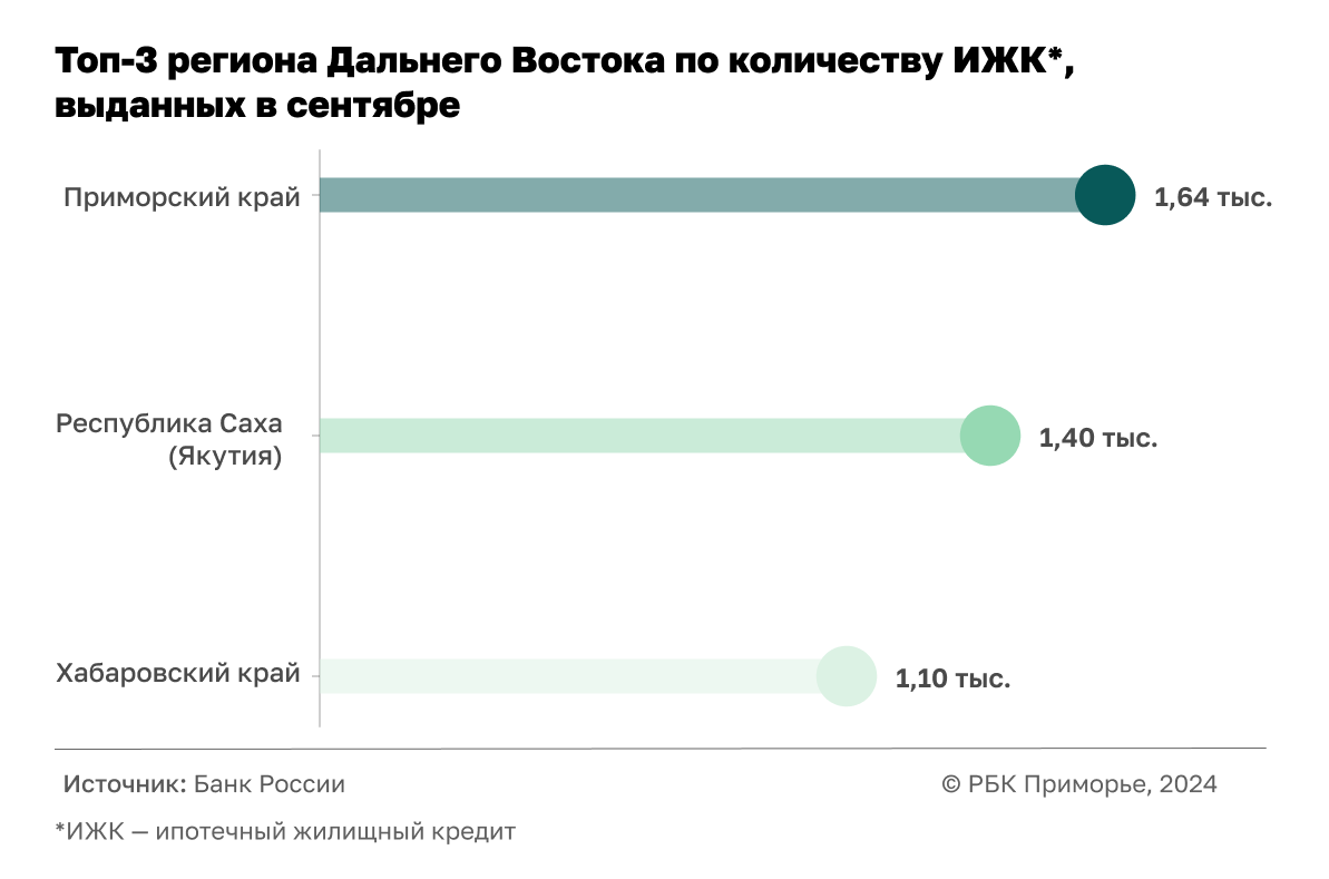 Фото: РБК Приморье