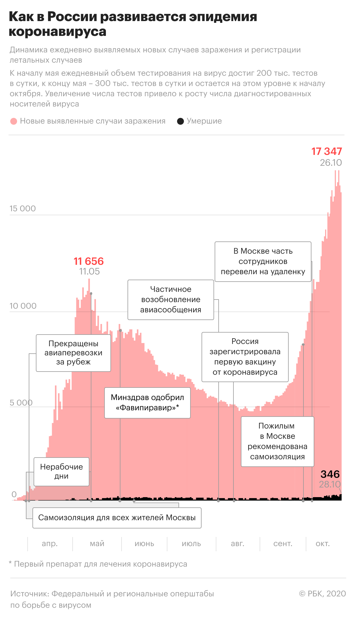 Пандемия коронавируса. Самое актуальное на 29 октября | Коронавирус - НАНГС