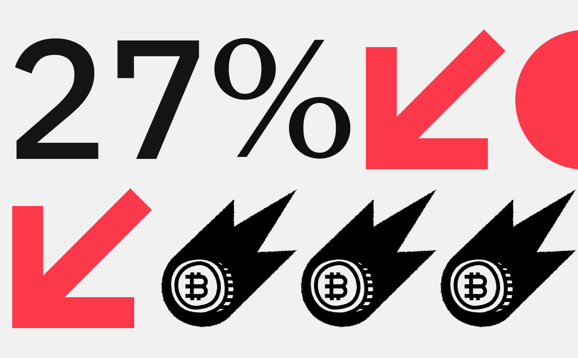 Биткоин упал ниже $80 тыс. Это на 27% меньше исторического максимума