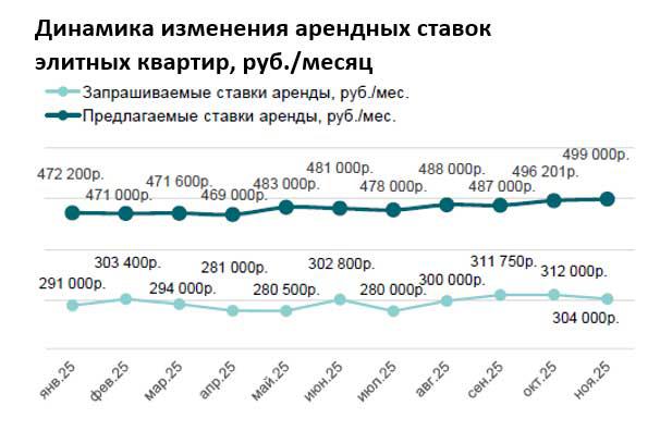 Фото: «Intermark Аренда»
