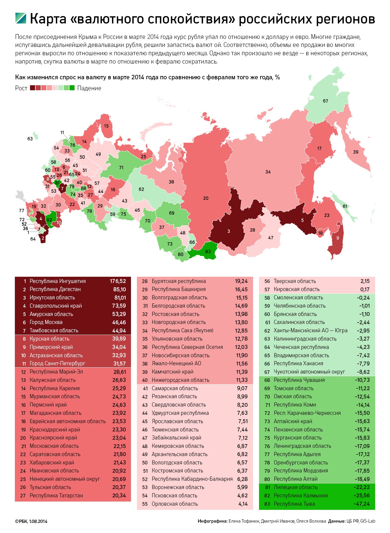 Регионы, которым нечего терять: карта валютного спокойства россиян