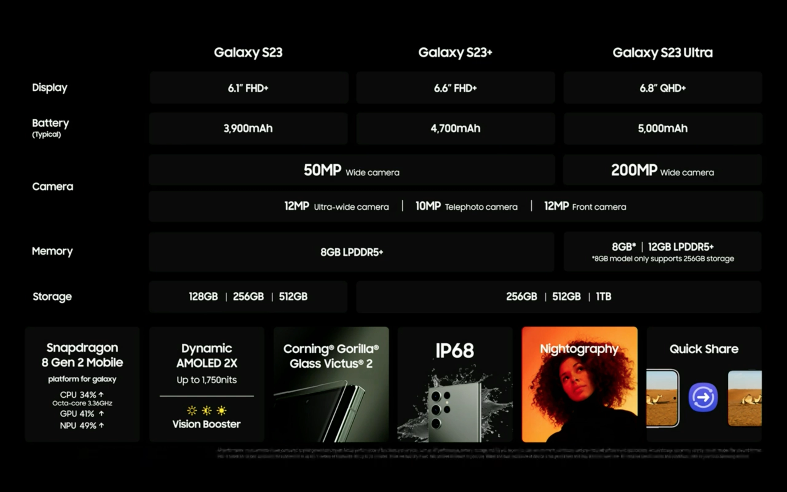 Характеристики камер Samsung Galaxy S23 Ultra и Samsung Galaxy S23/S23+