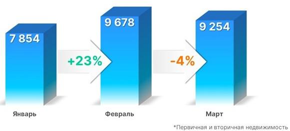 Динамика числа зарегистрированных в Москве договоров ипотечного жилищного кредитования. 2024 год