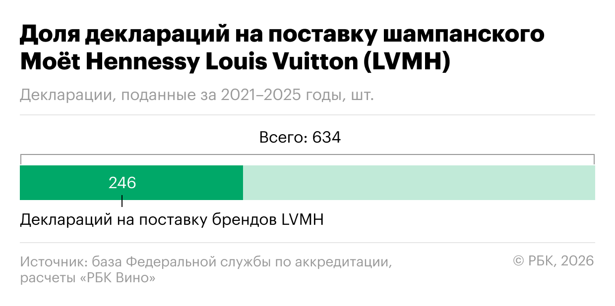 Броуновское движение пузырьков: вырос ли ввоз шампанского в Россию