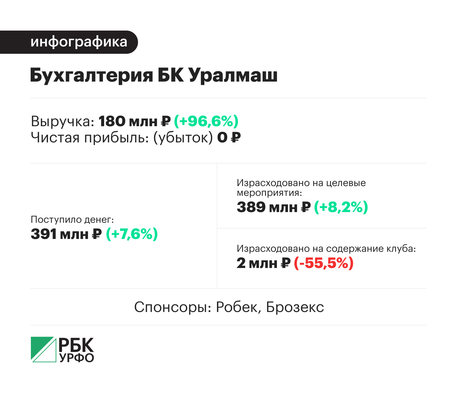 Анастасия Кеда, РБК УрФО