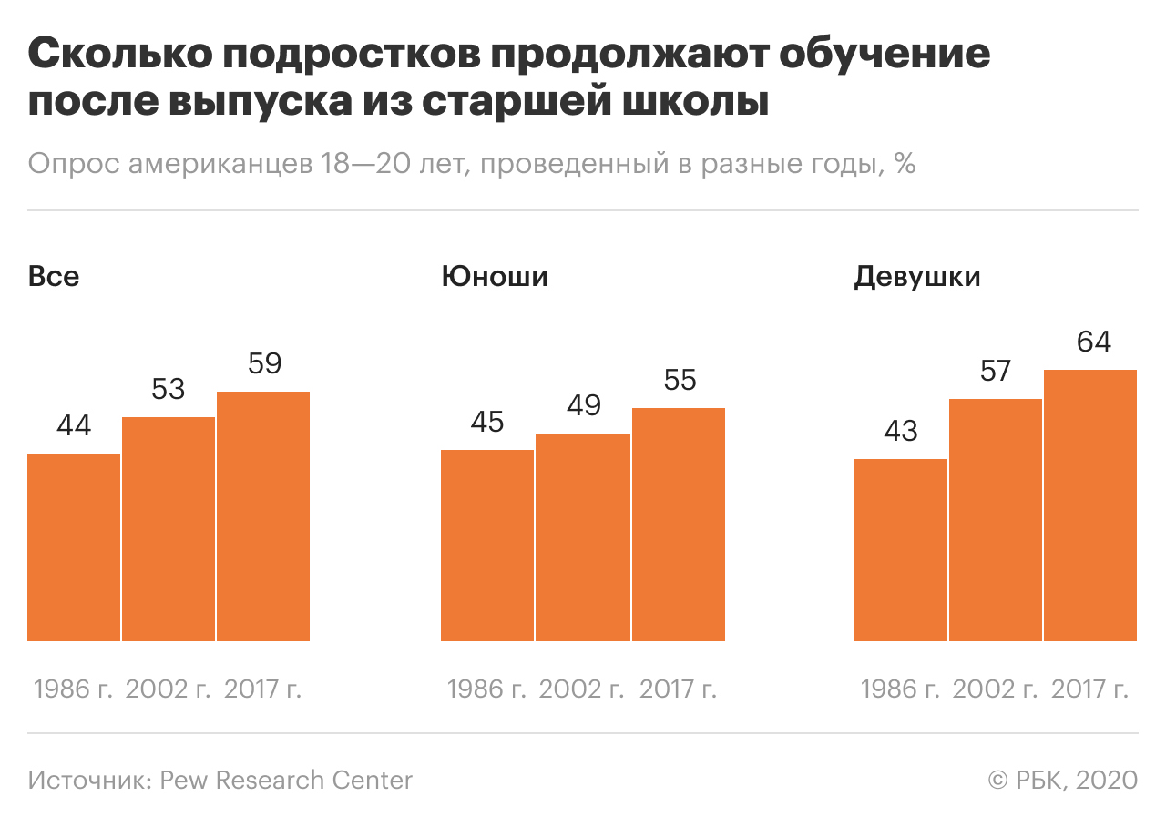 Как стать Илоном Маском и зарабатывать только на том, что тебе по кайфу