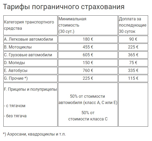 Фото: Финский центр автострахования