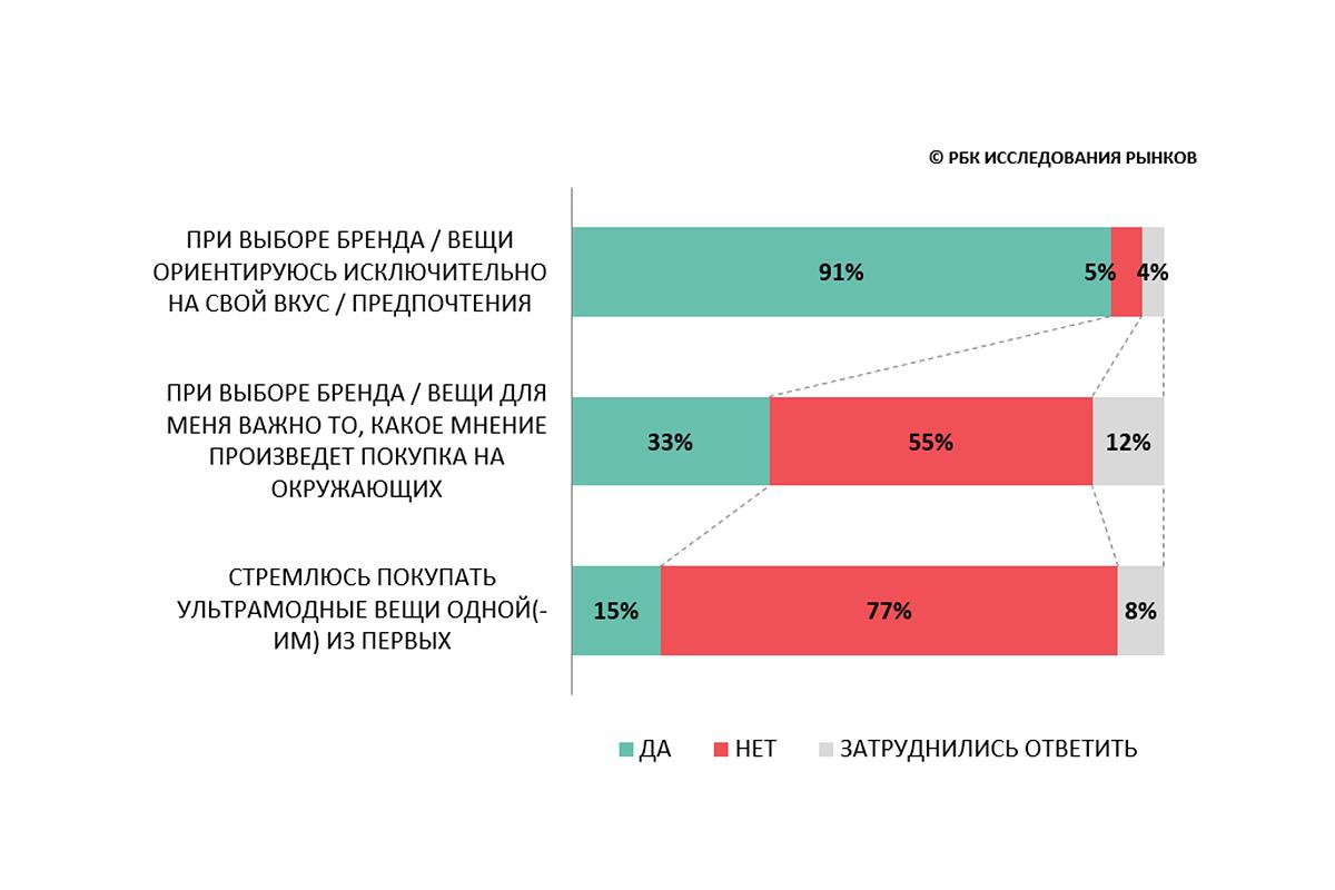 Ориентиры при выборе одежды&nbsp;