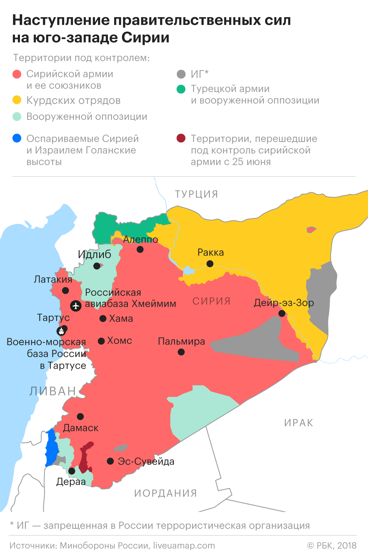 Цепная реакция: что события на юге Сирии говорят о планах Вашингтона