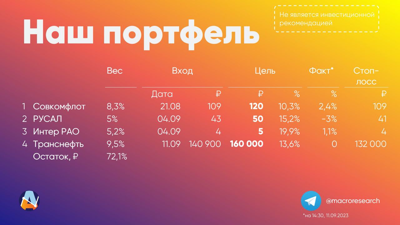 Состав модельного портфеля от аналитиков ПСБ на момент подготовки этой новости