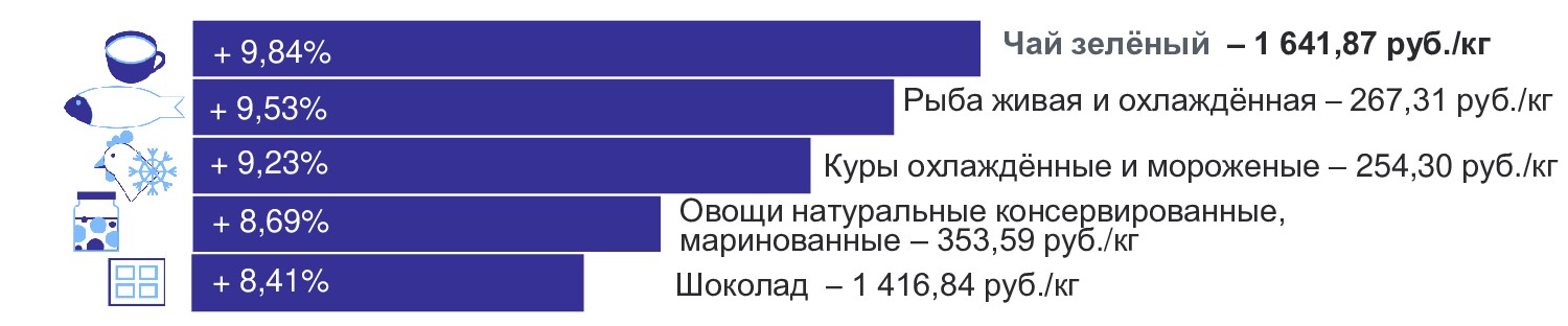 Фото: https://39.rosstat.gov.ru/