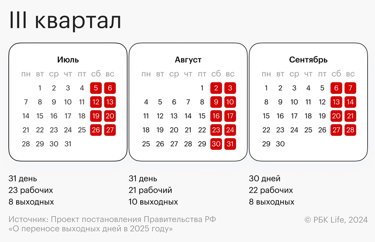 Календарь третьего квартала в 2025 году