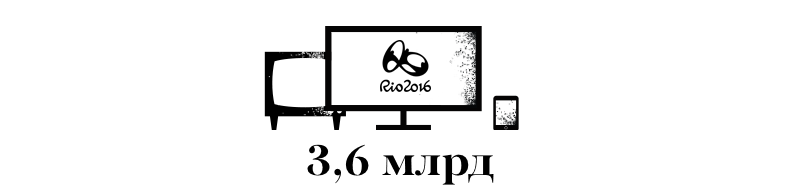 Математика в Рио: цифры Олимпиады-2016