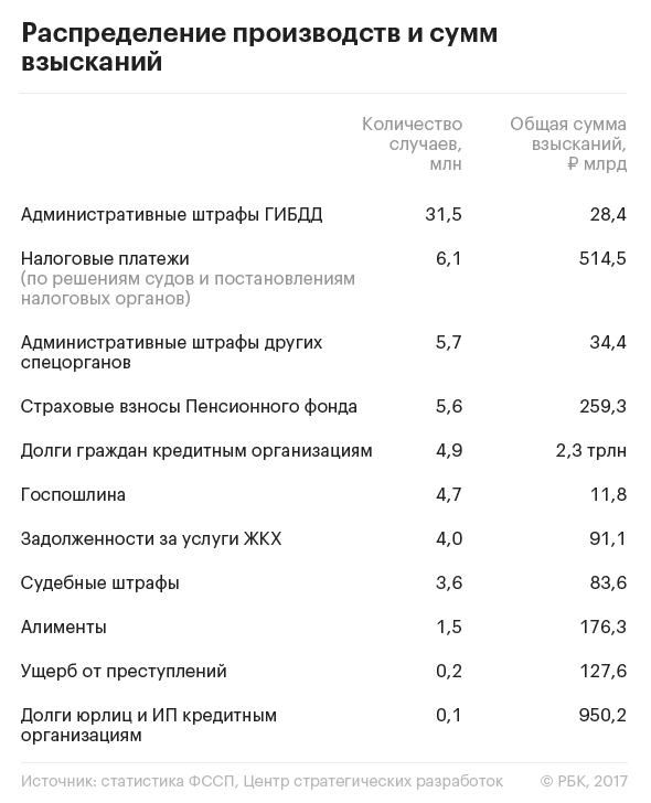 Эксперты Кудрина предложили создать институт частных судебных приставов