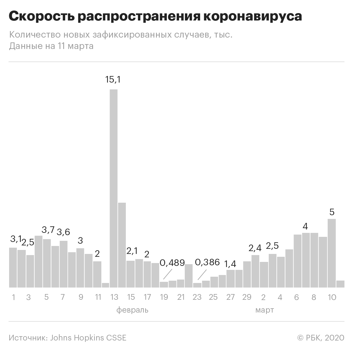 стадии коронавируса стадии коронавируса