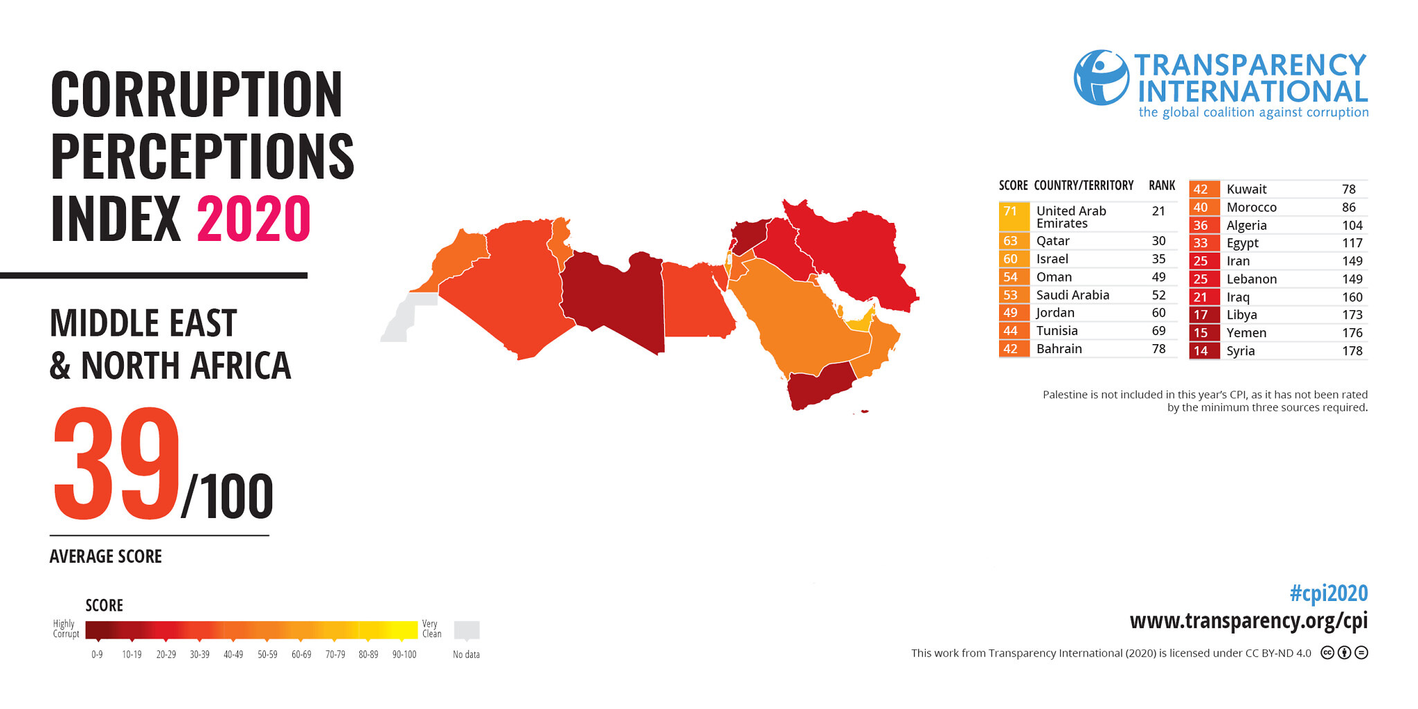 Индекс коррупции в странах Ближнего Востока и Северной Африки