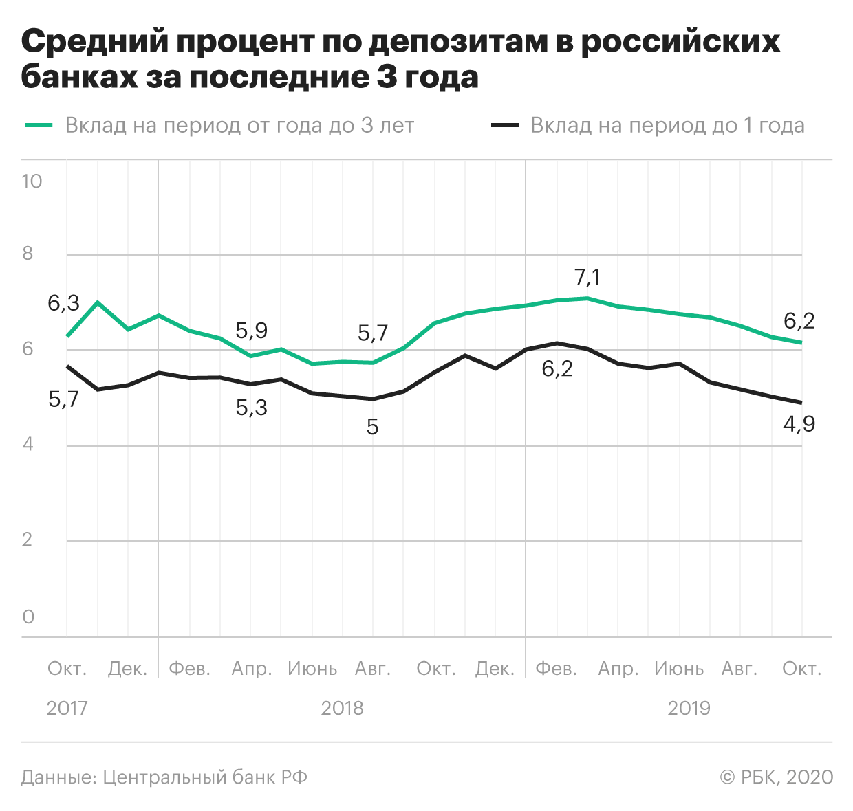 Инвестиционный бум график. Самые недооцененные акции российских компаний 2020. Инвестиционный бум в России. Российские акции купить.