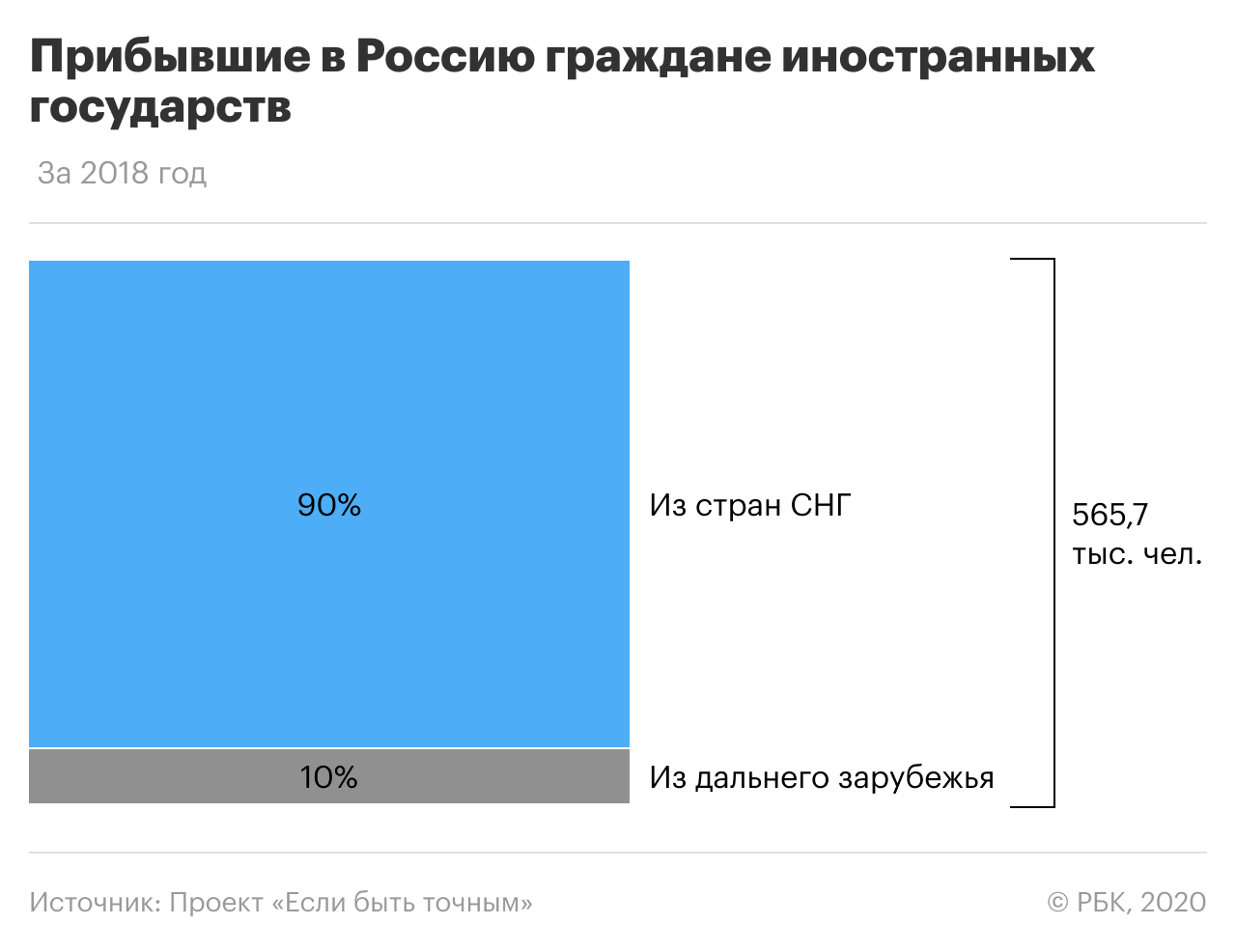 Повод задуматься: как поддержка мигрантов может спасти экономику