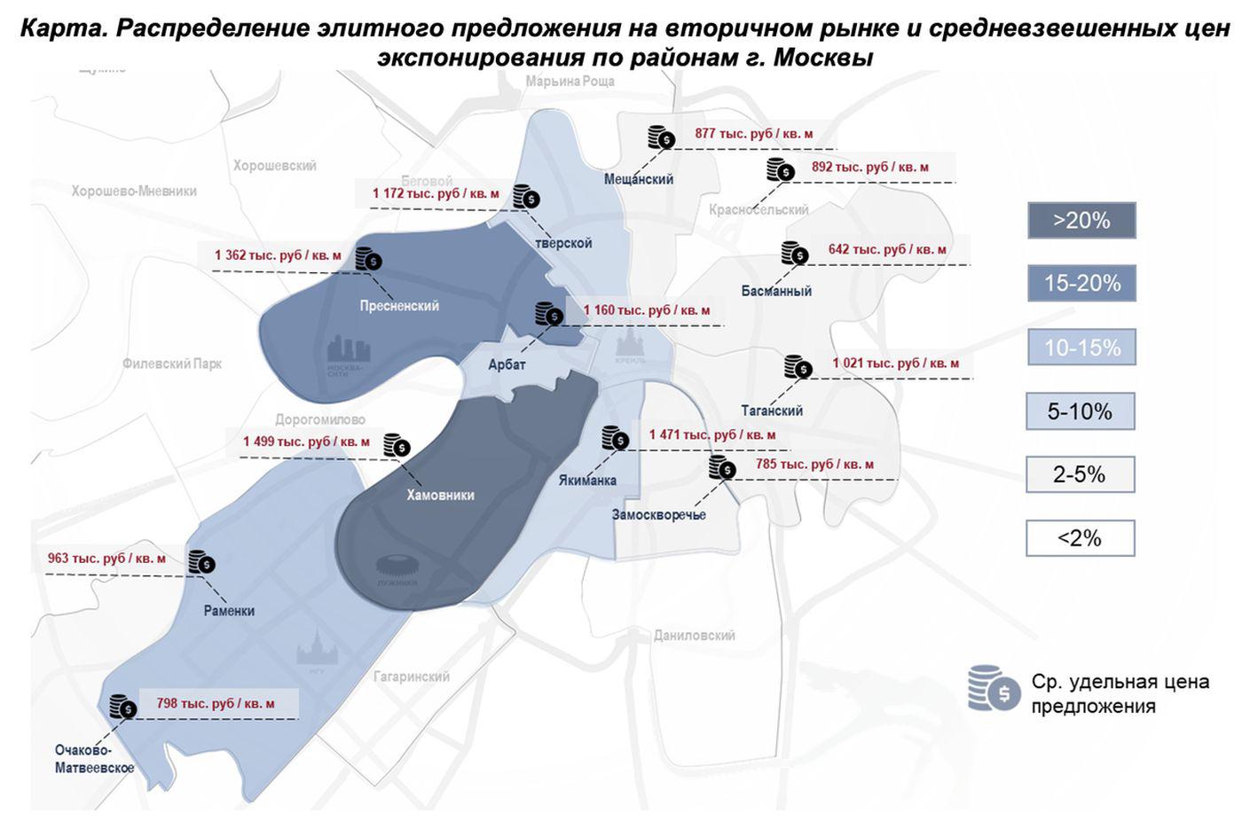В рейтинге районов Москвы с самым дорогим жильем сменился лидер